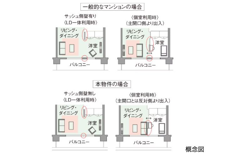 シティテラス上杉のフレキシブルプランの概念図