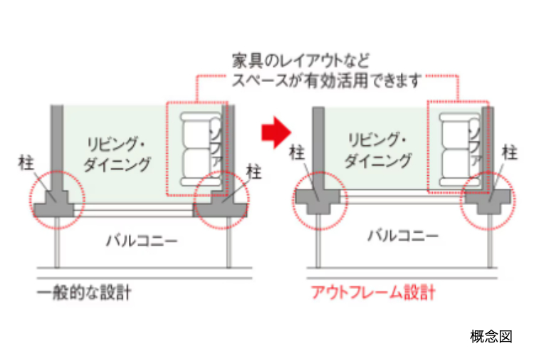 シティテラス上杉のアウトフレーム設計の概念図