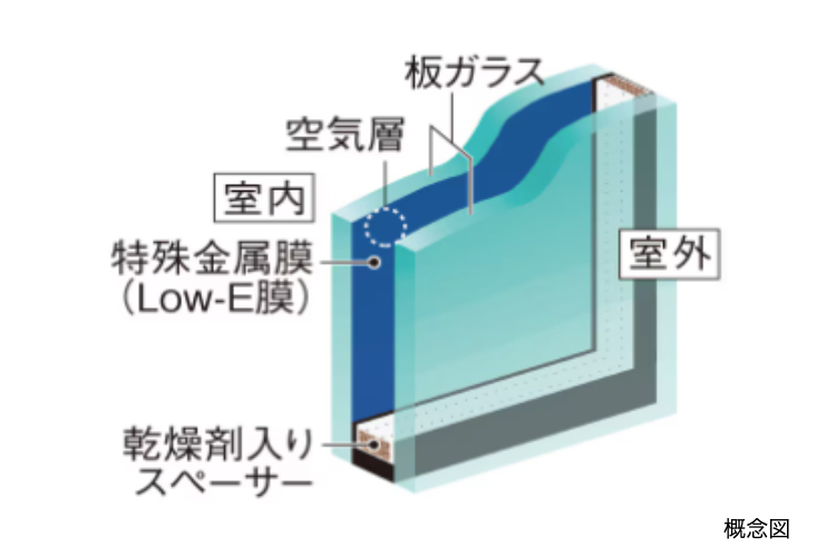 シティテラス上杉のLow-Eガラスの概念図