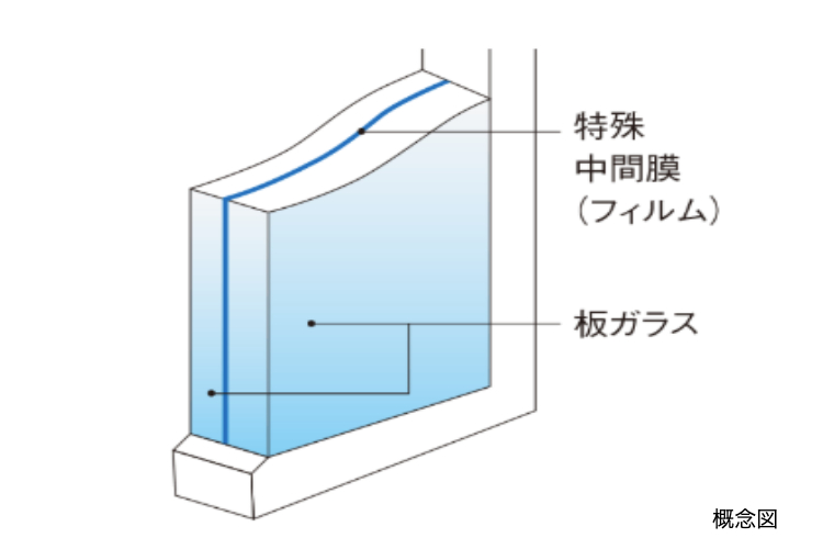 シティテラス上杉の防犯合わせガラスの概念図