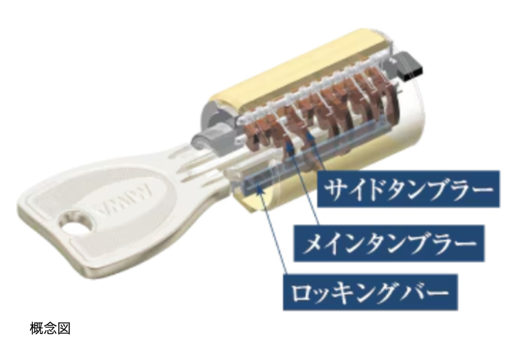 シティテラス上杉のディンプルキーの概念図