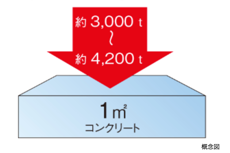 シティテラス上杉の構造躯体の概念図
