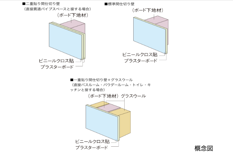 シティテラス上杉の間仕切り壁の概念図