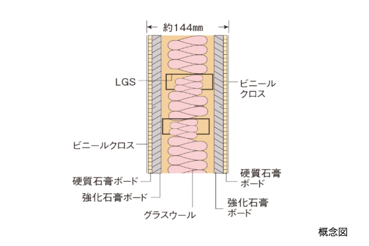 シティテラス上杉の乾式耐火遮音壁の概念図
