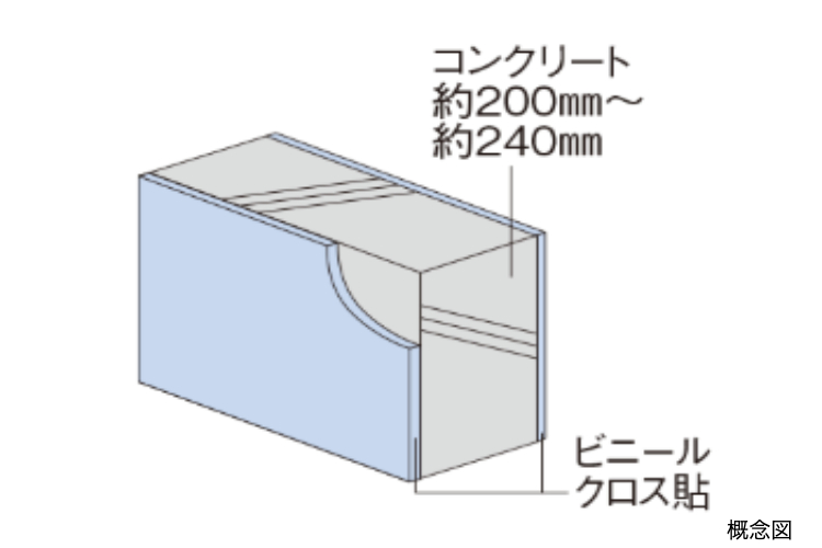 シティテラス上杉の戸境壁の概念図